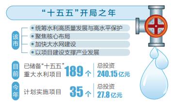 朔州 以高质量水利建设服务经济社会发展